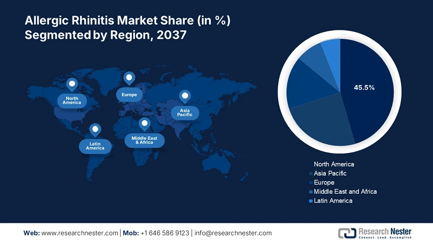 Allergic Rhinitis Market Share